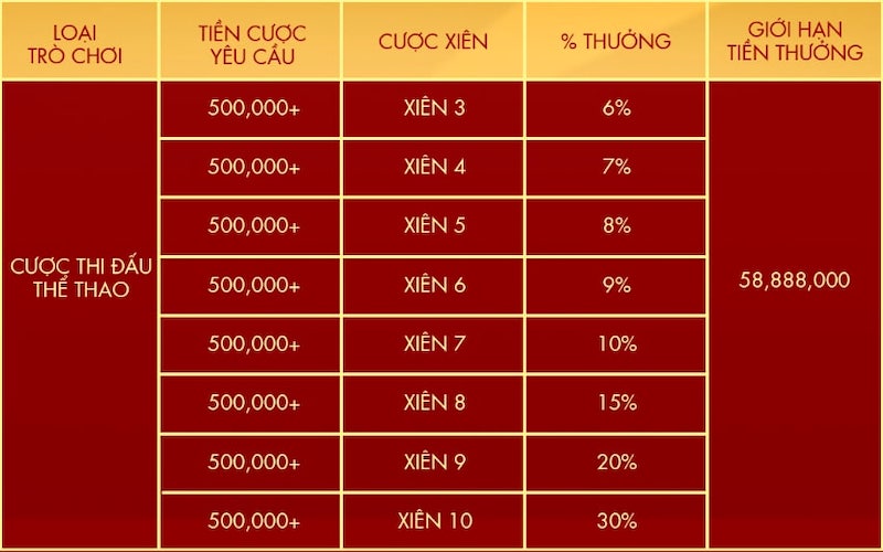khuyến mãi thể thao SODO66